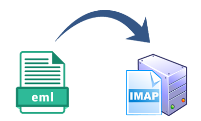 Convertidor EML a IMAP