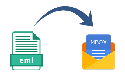 EMLからMBOXへのコンバーター