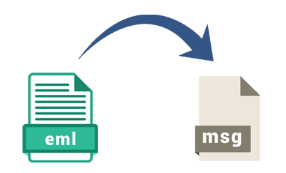 Conversor EML para MSG