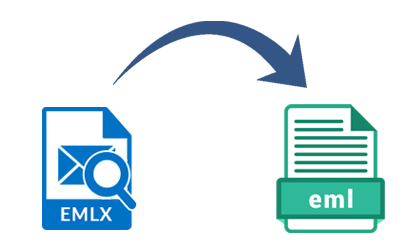 Konwerter EMLX na EML