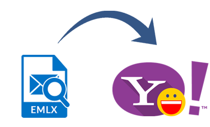 EMLX naar Yahoo Migrator