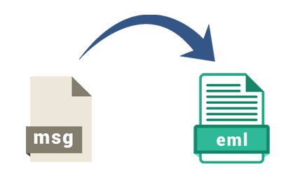 Convertitore da MSG a EML